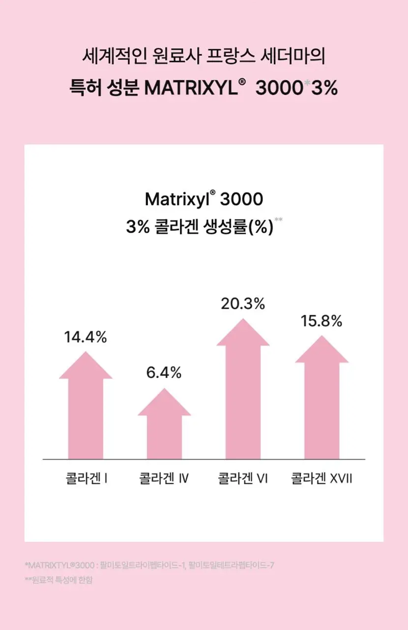 [단독기획/모공탄력] 셀리맥스 더 비타 A 레티날 샷 타이트닝 부스터 15ml 기획(+3ml) 상세페이지 23